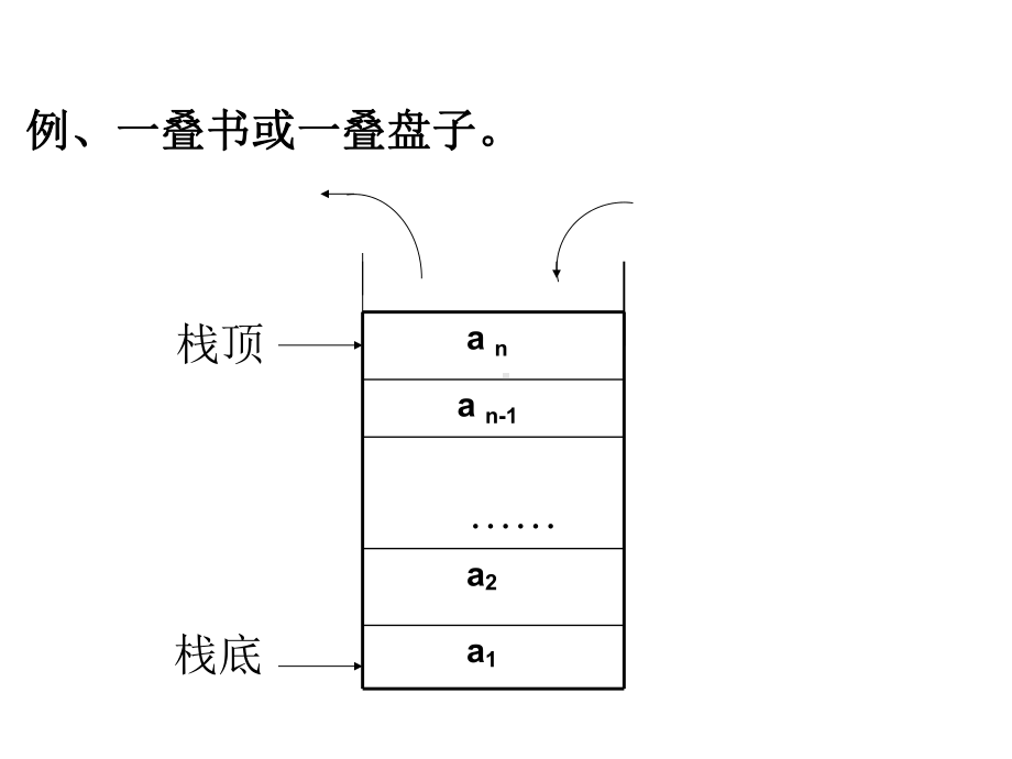 数据结构严蔚敏C语言版第三章课件.ppt_第2页