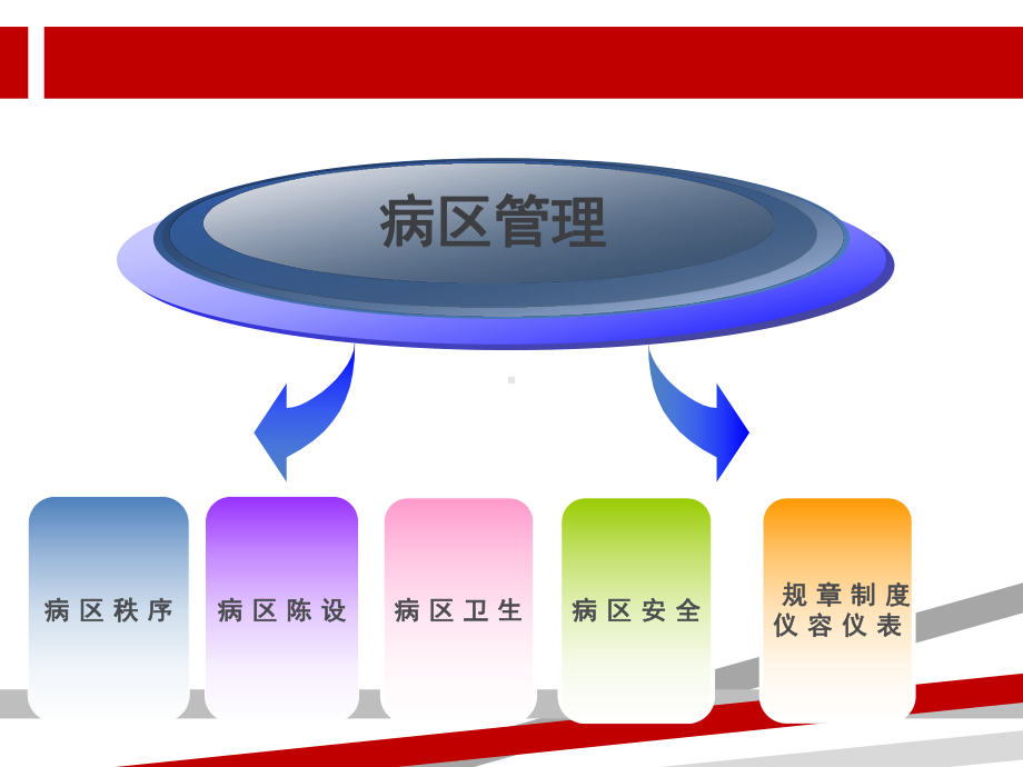 护理病房管理PPT.ppt课件.ppt（55页）_第3页