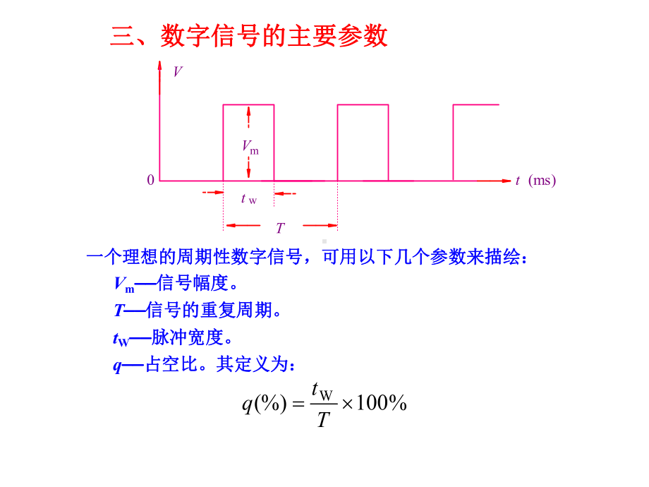 数字电路入门课件.ppt_第3页