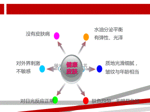 敏感性皮肤及其修复策略课件.ppt