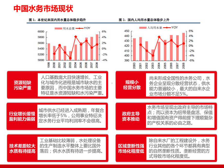 智慧水务信息化整体解决方案课件.ppt_第3页