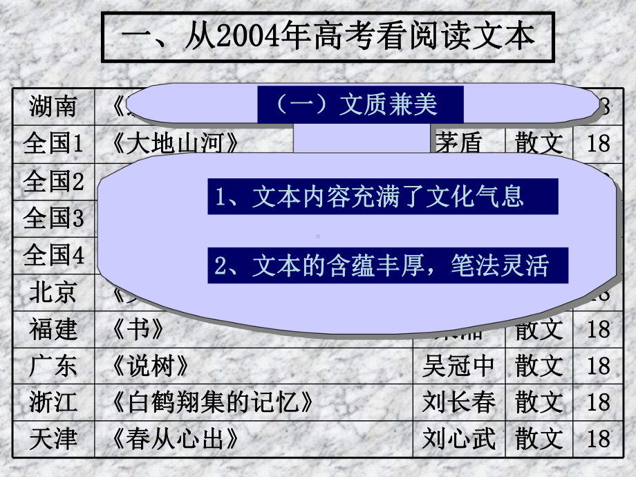 散文的赏析ppt课件.ppt_第3页