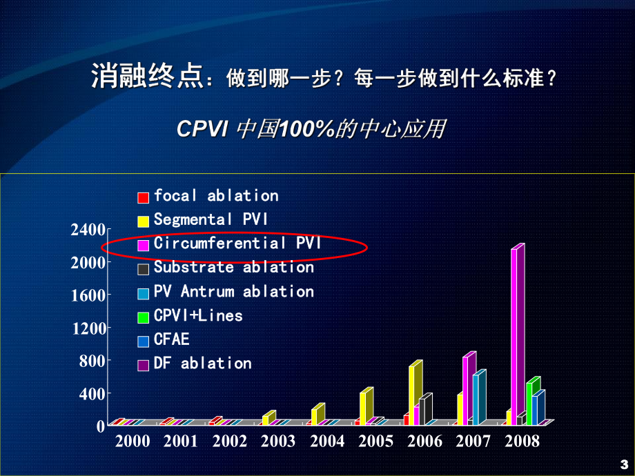 持续性持久性房颤导管消融终点课件.ppt（37页）_第3页