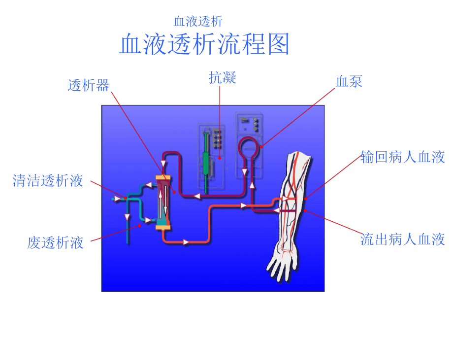 日机装DBB-27C讲解课件.ppt_第3页