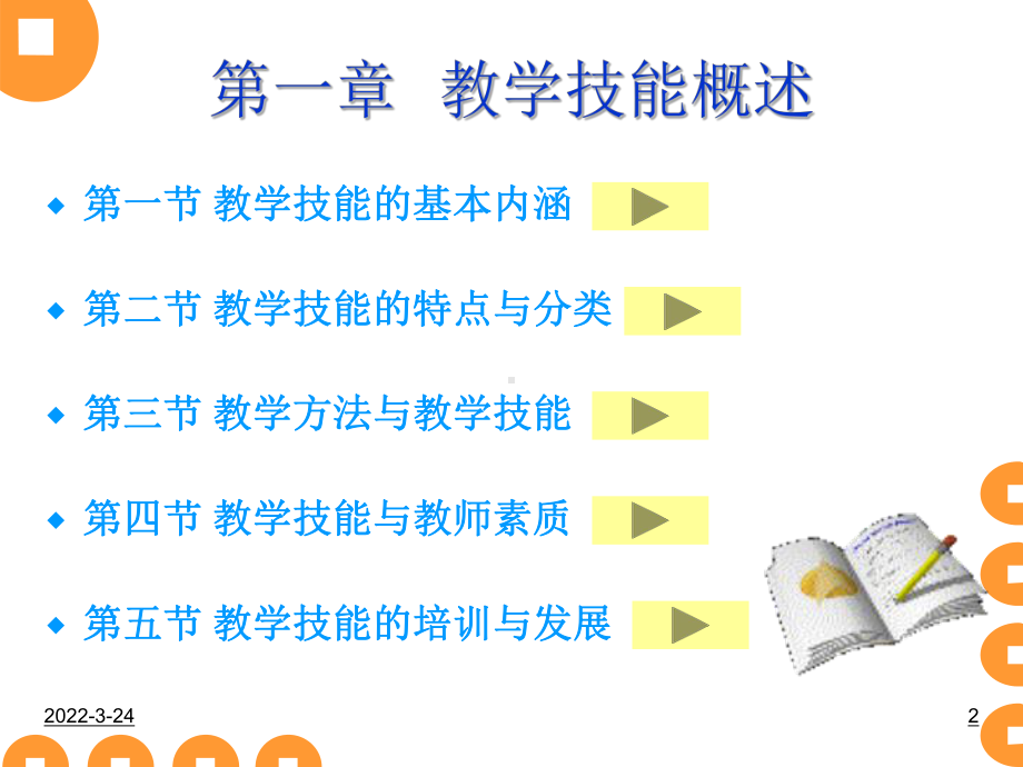 教师教学基本技能培训课件.ppt_第2页