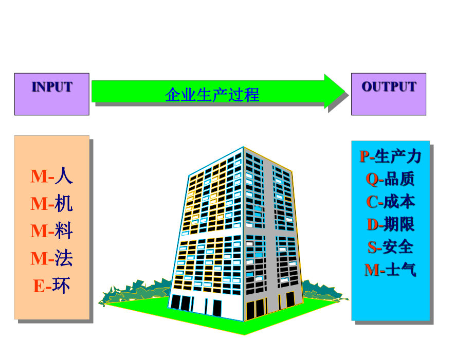 某公司现场效率提升与持续改善讲义(PPT50张)课件.ppt_第3页