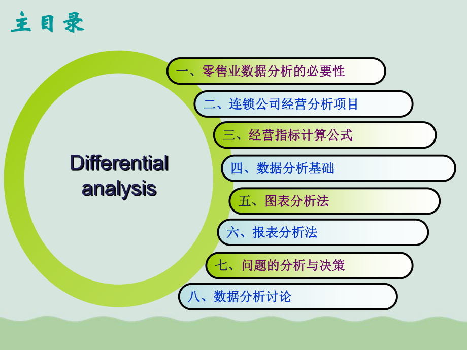 某公司零售业数据分析与策略调整概述(PPT-49页)课件.ppt_第2页