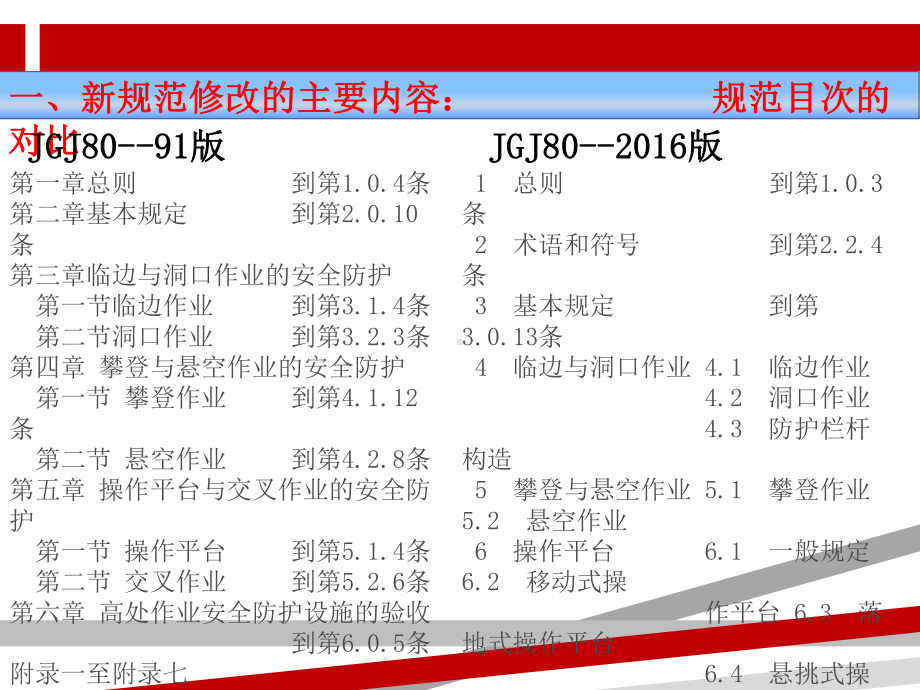 最新高处作业安全规范.ppt课件.ppt_第3页