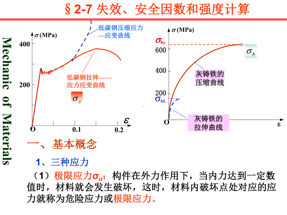 材料力学-拉压杆的强度条件及其应用课件.ppt_第2页