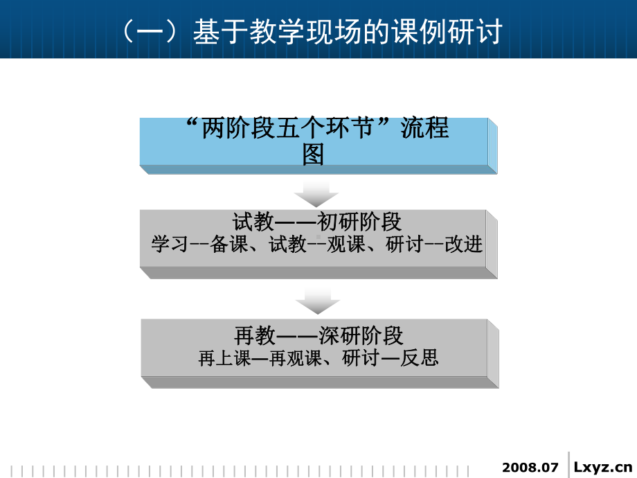 构建理想课堂课件.ppt_第2页