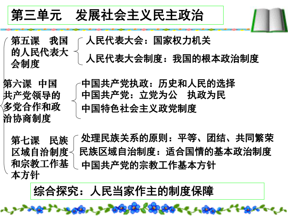 新人教版高中政治必修二：第三单元综合探究：人民当家作主的制度保障(共18张PPT)课件.pptx_第3页