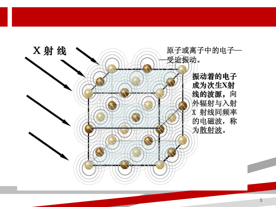 晶体X射线衍射学衍射原理课件.ppt_第3页