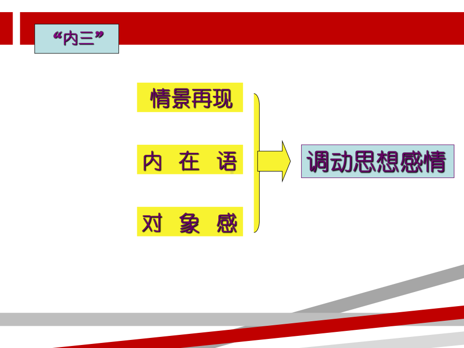 播音主持情景再现.ppt课件.ppt（76页）_第2页