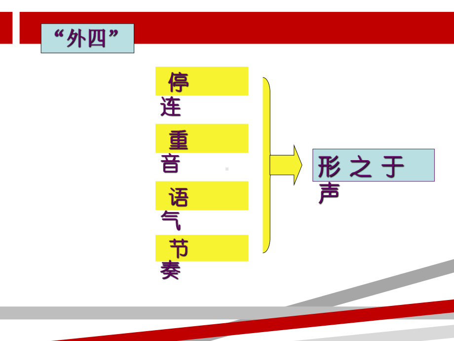 播音主持情景再现.ppt课件.ppt（76页）_第3页