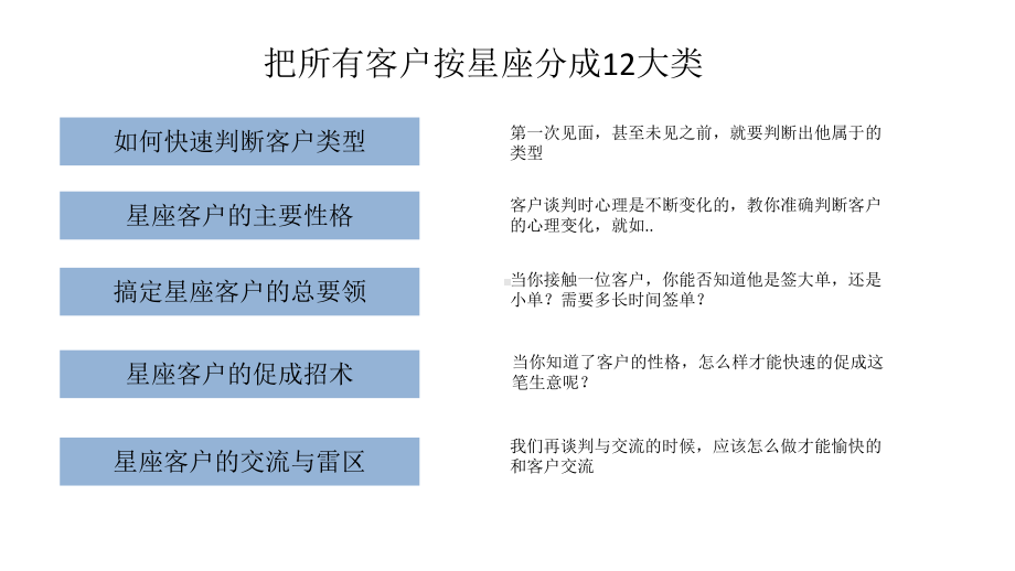 星座销售学课件.ppt_第2页