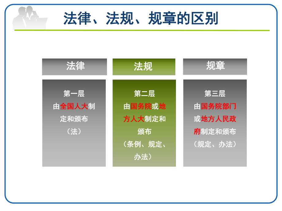 护理相关法律法规规章课件.pptx（58页）_第3页