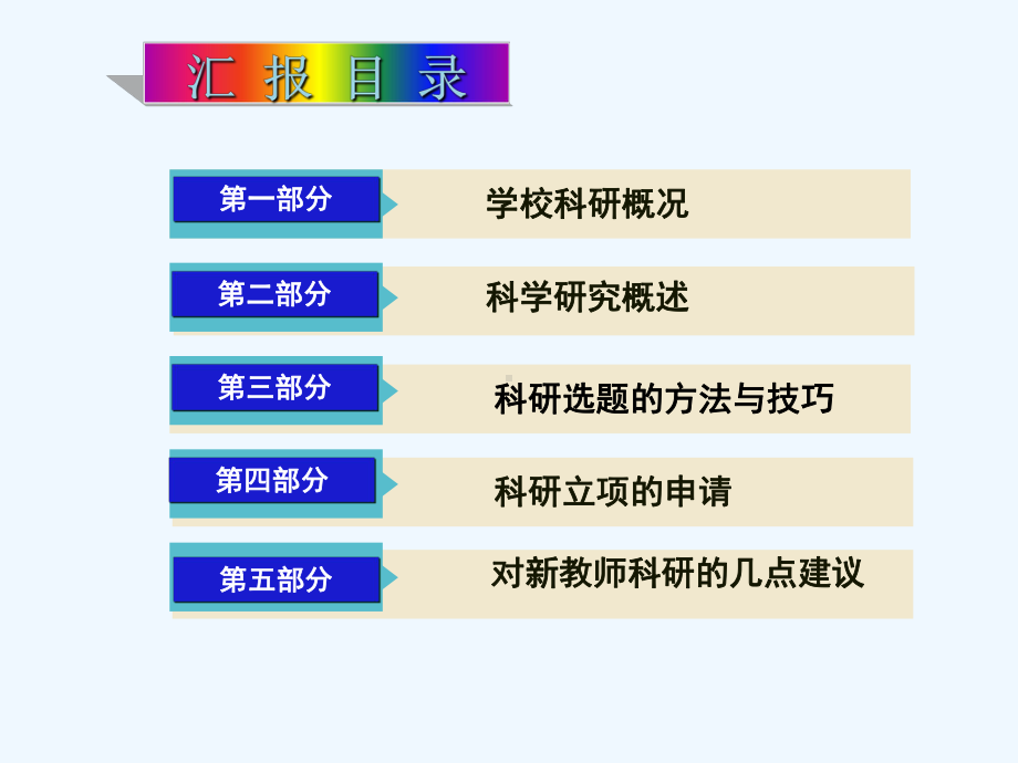 教师科研培训讲座课件.ppt_第2页