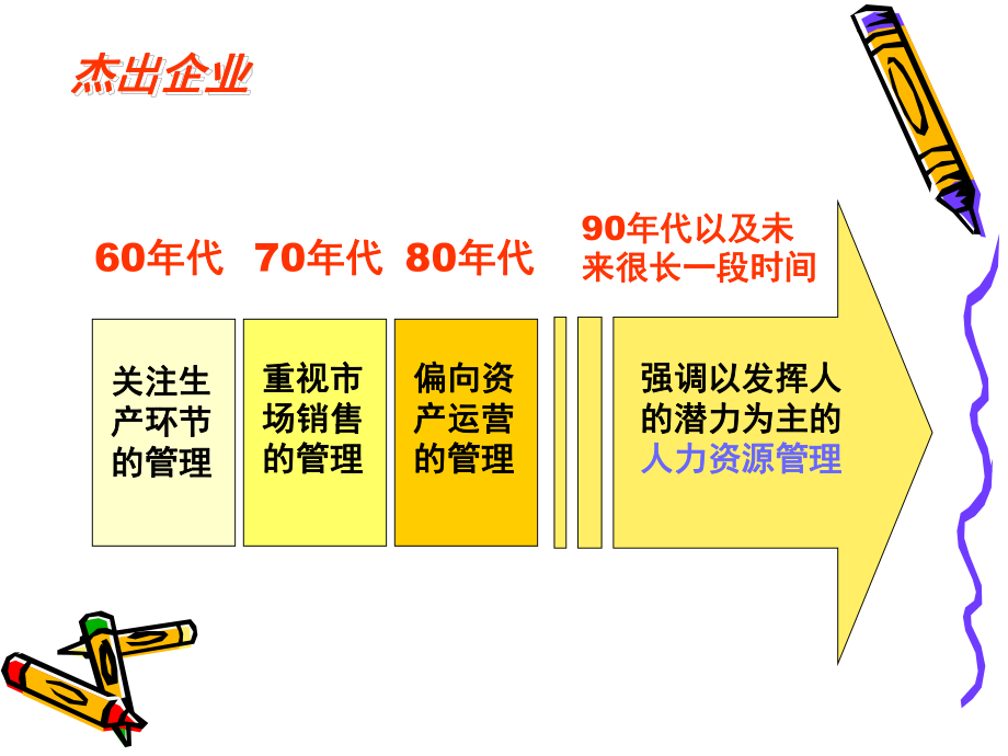 文化产业的人力资源管理课件.ppt_第3页