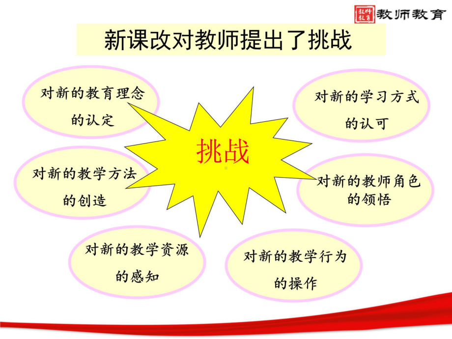 教育科研课题的选题与申报课件.ppt_第2页