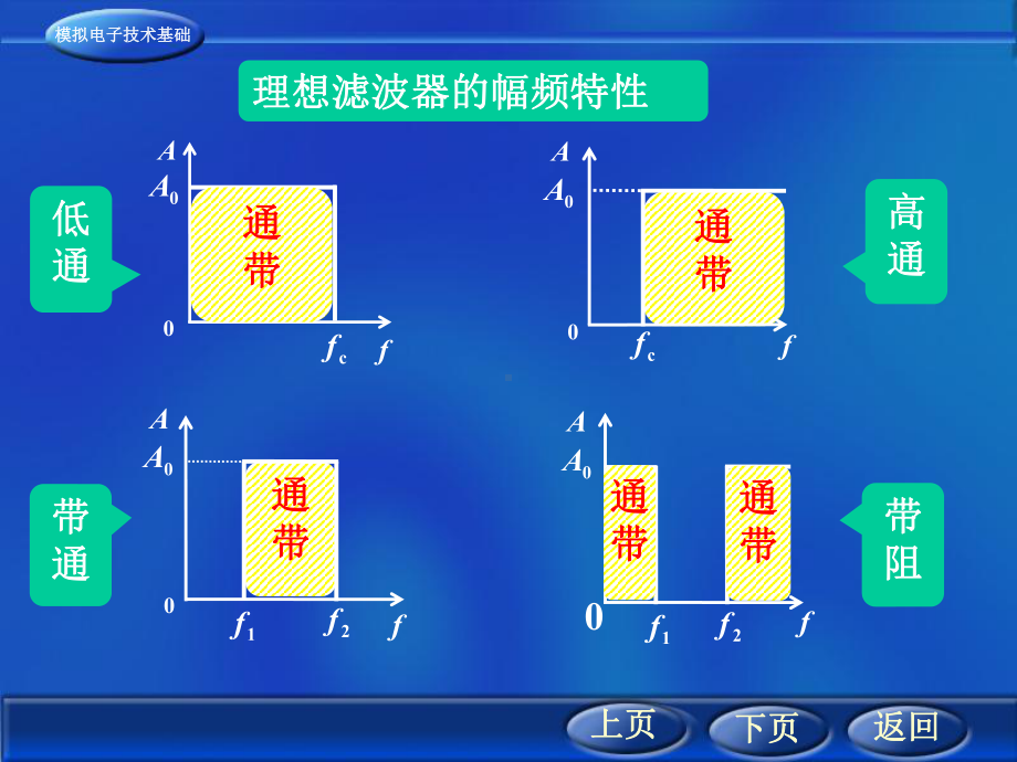 有源滤波器知识课件.ppt_第3页