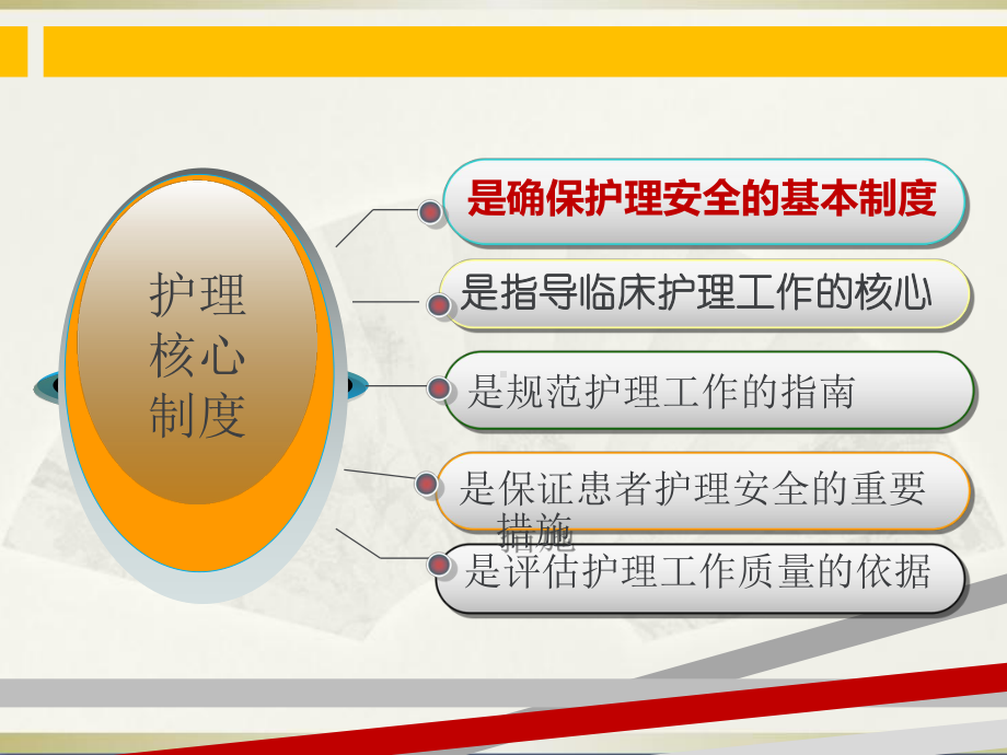 护理核心制度课件.ppt（93页）_第3页