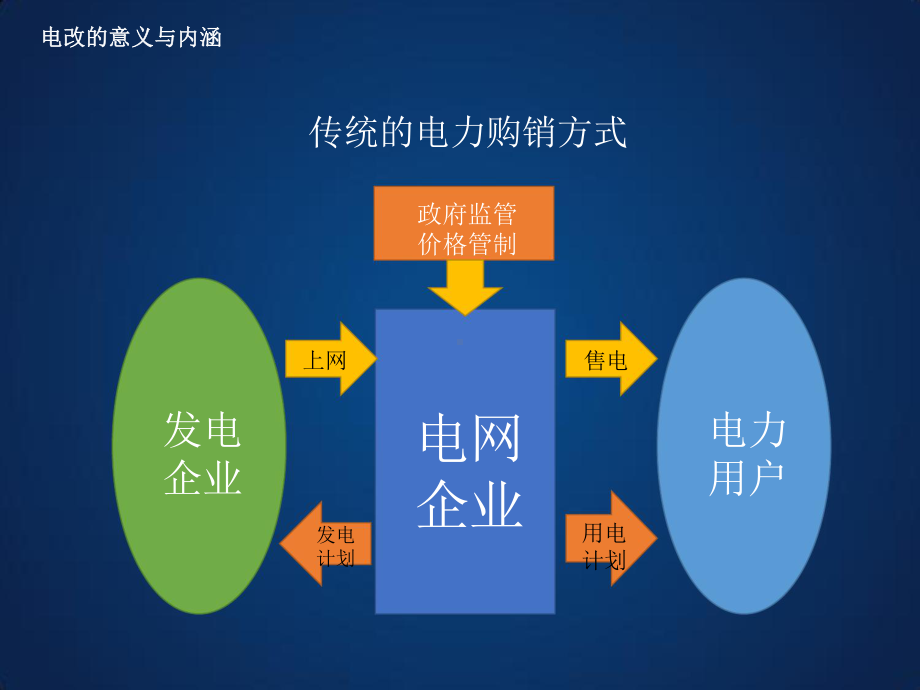 智慧能源的现实产业路径方案课件.ppt_第3页