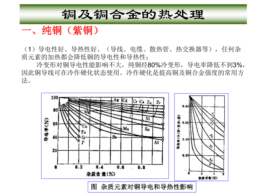 有色金属的热处理课件.ppt_第3页