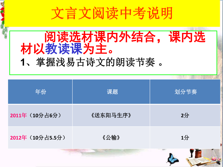 文言句子节奏划分ppt课件.ppt_第3页