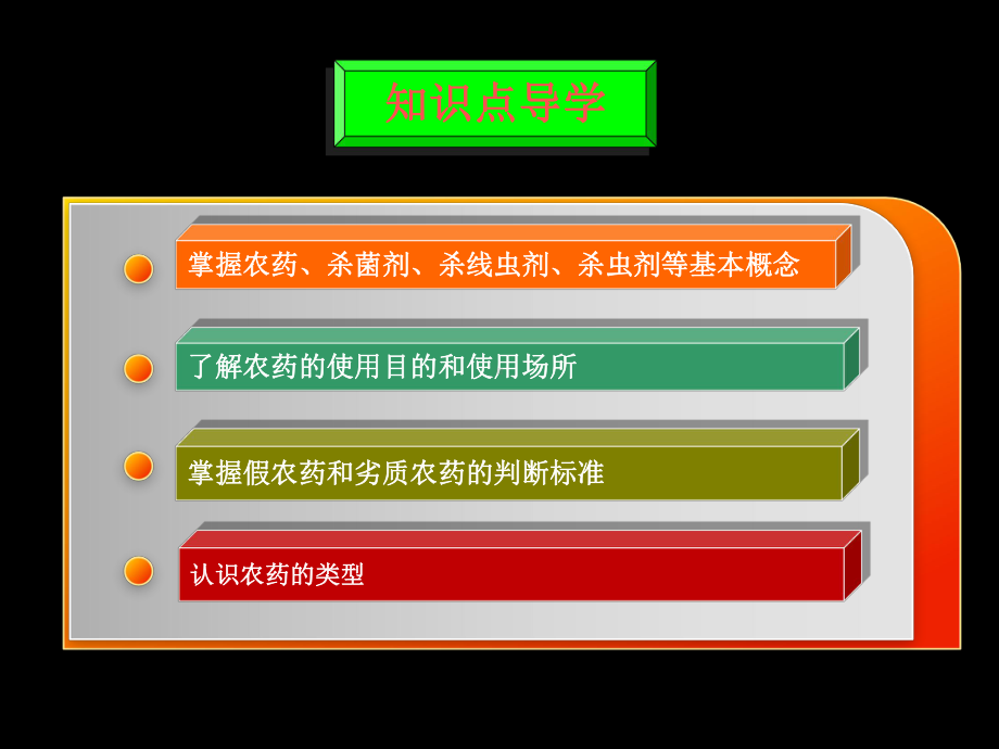 昆虫生长调节剂微生物源杀虫剂课件.ppt_第3页