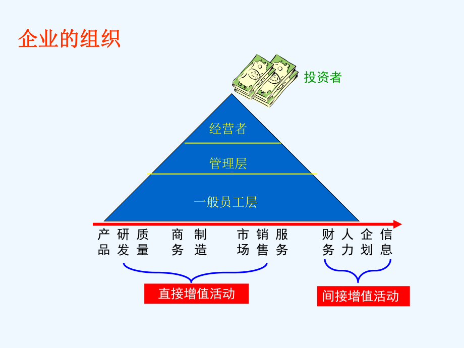 新员工入职沟通技巧课件.ppt_第3页