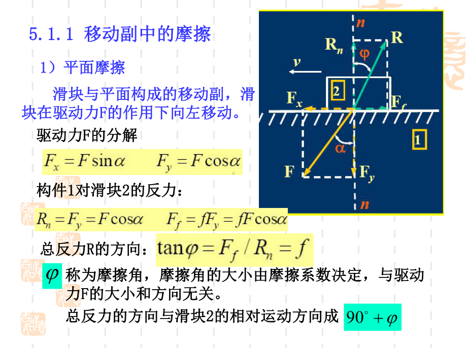 机械的效率及自锁课件.ppt_第3页