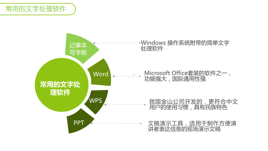 文本信息的加工与表达ppt课件.pptx_第3页