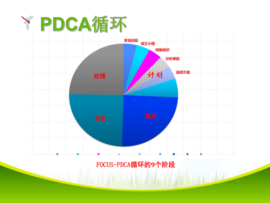 改进病区备用药品管理项目PDCA项目课件.ppt_第2页