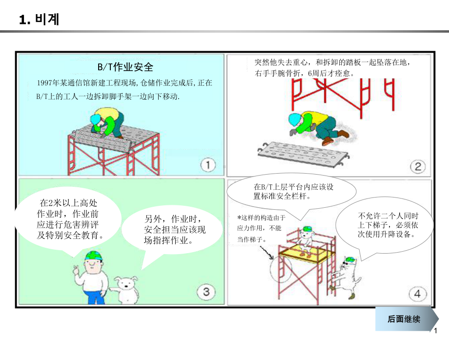 机械安全图册课件.ppt_第2页