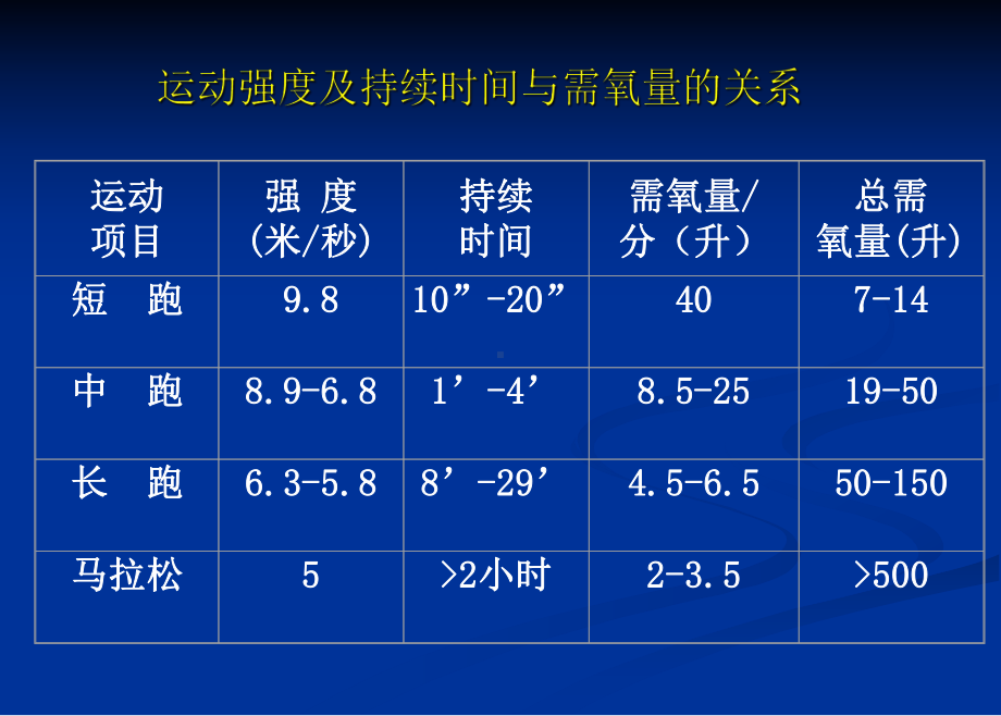 有氧耐力素质课件.ppt_第3页