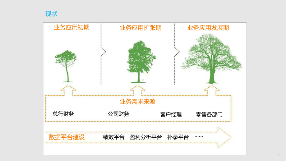 数据平台解决方案课件.ppt_第3页