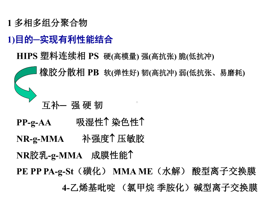 接枝共聚方案课件.ppt（32页）_第2页