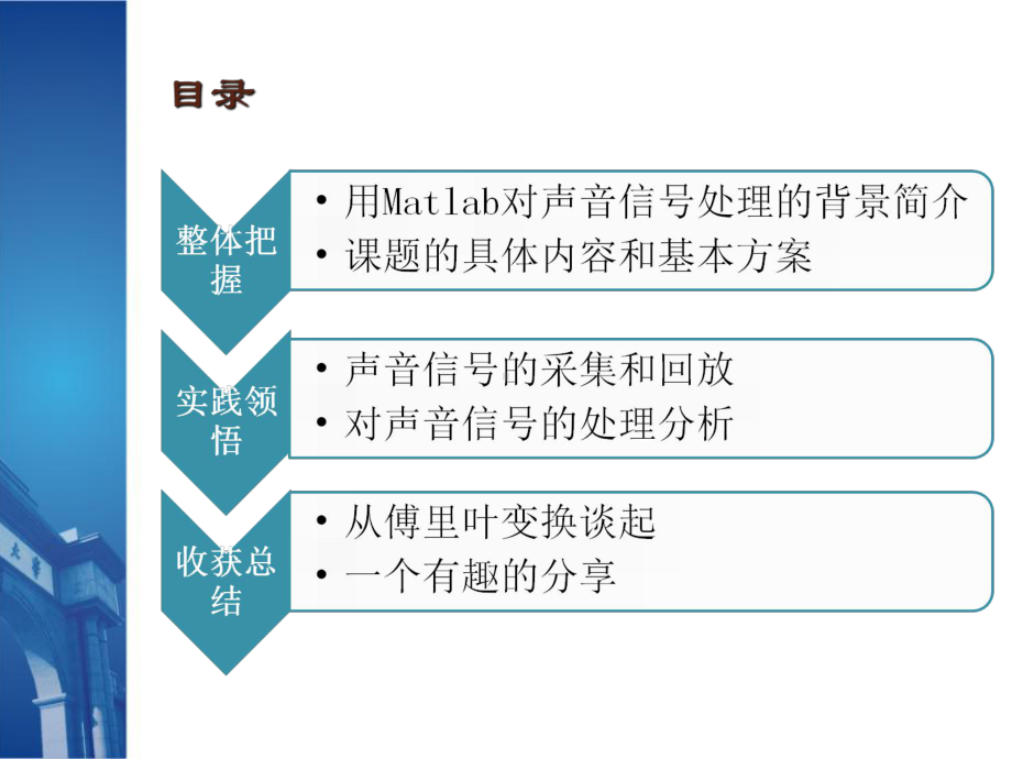 数字信号处理答辩课件.ppt_第2页