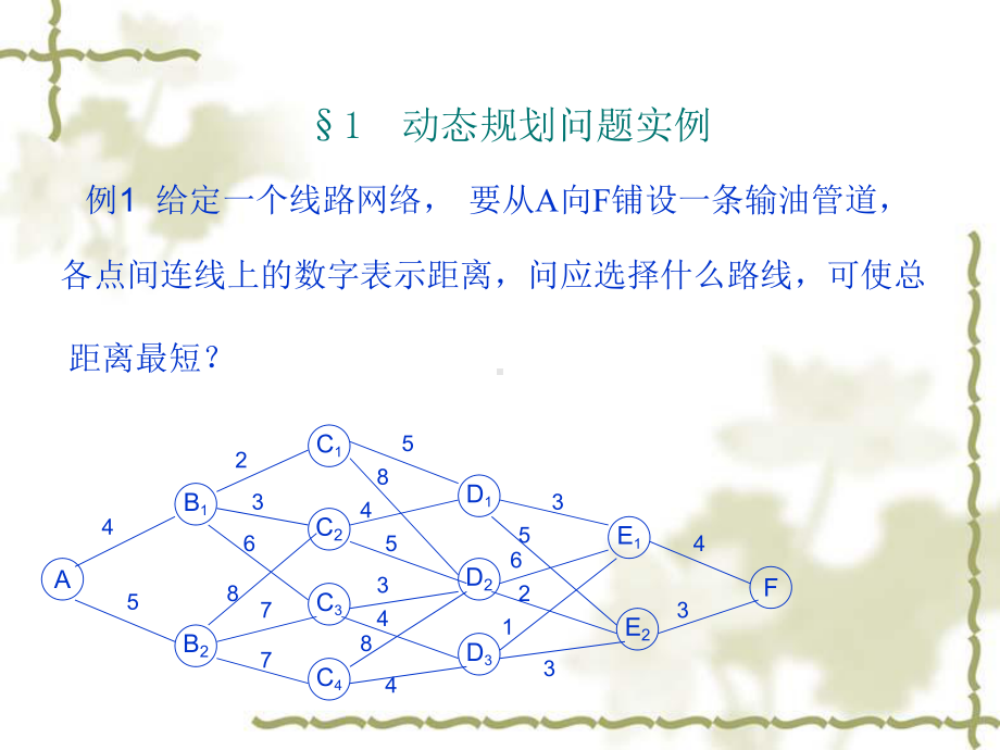 最优化理论-动态规划讲解课件.ppt_第3页