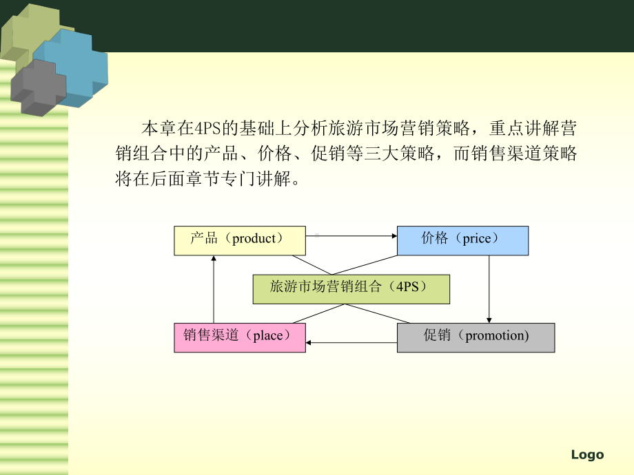 旅游产品营销策略分析课件.pptx_第3页