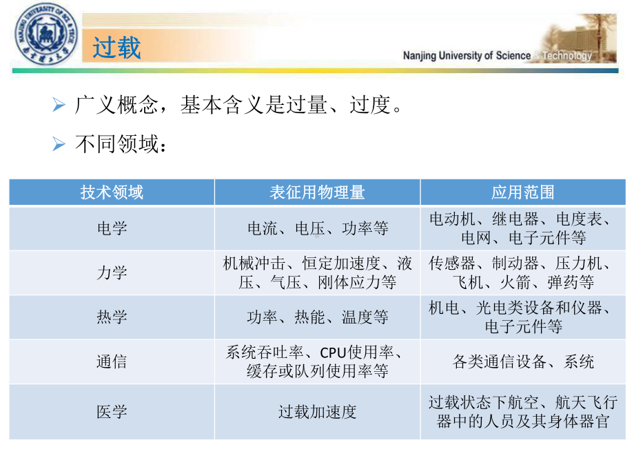 抗高过载技术分析课件.ppt（48页）_第2页