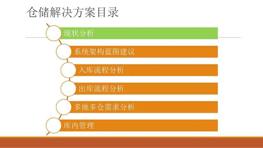 智能仓储解决方案(ppt共75张)课件.ppt_第2页