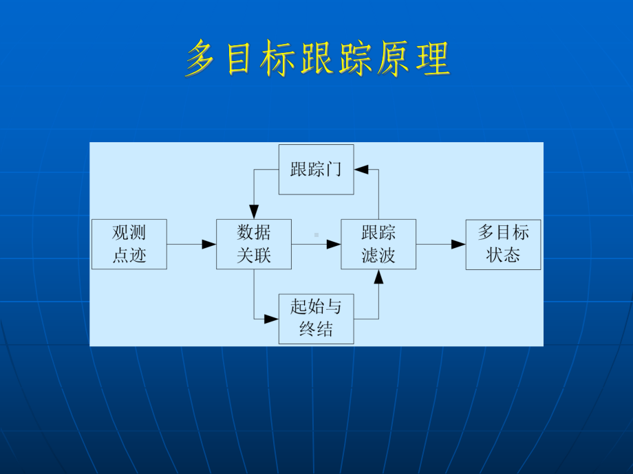 第2讲雷达数据处理仿真实现与实验课件.ppt_第1页