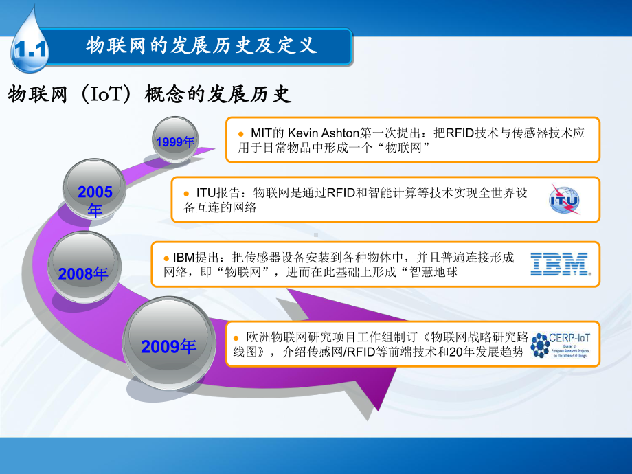 物联网概述及发展历程课件.ppt_第3页