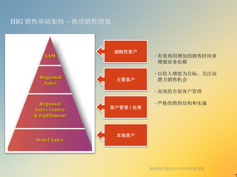 洲际酒店集团大中华区销售策略课件.ppt_第3页