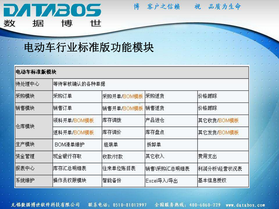 电动车行业版介绍ppt课件.ppt_第3页