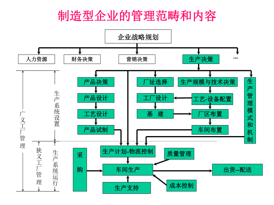 生产计划与排产培训模板课件.pptx_第2页