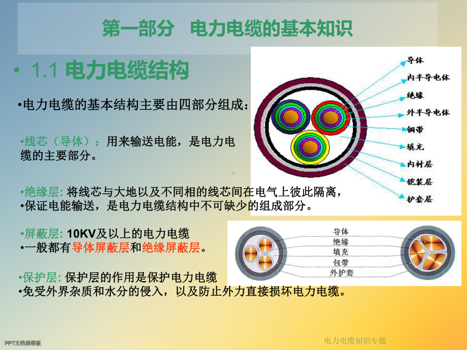 电力电缆知识专题课件.ppt_第3页