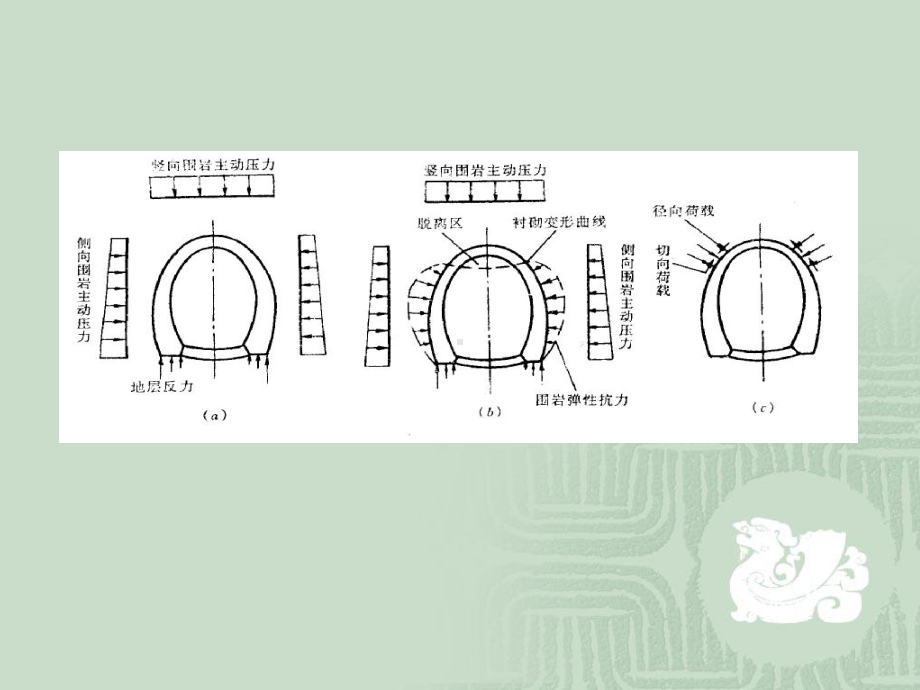 第6章隧道结构计算课件.ppt_第3页