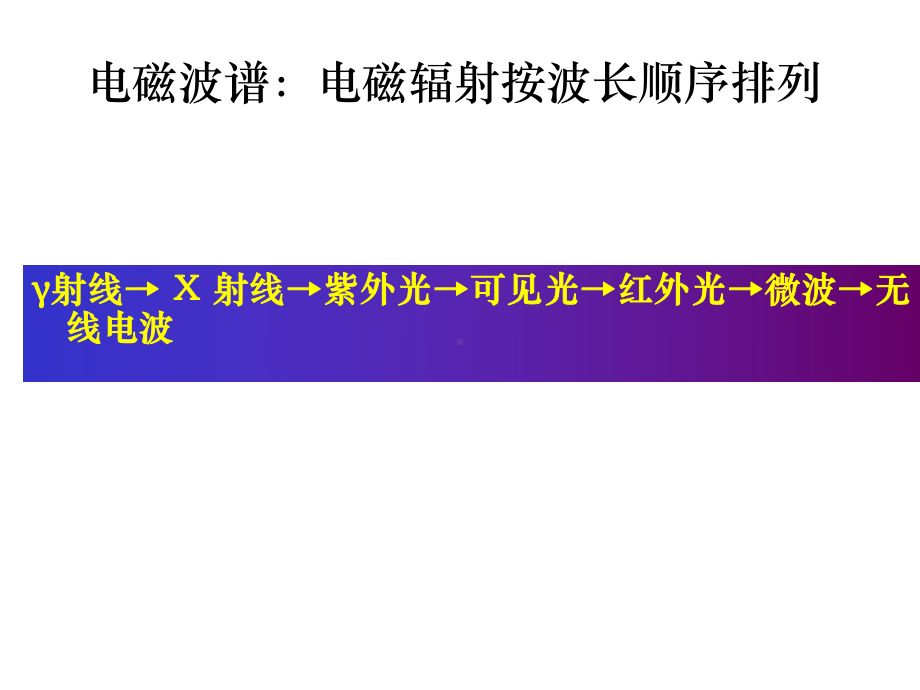 第1章X射线的性质课件.ppt_第2页